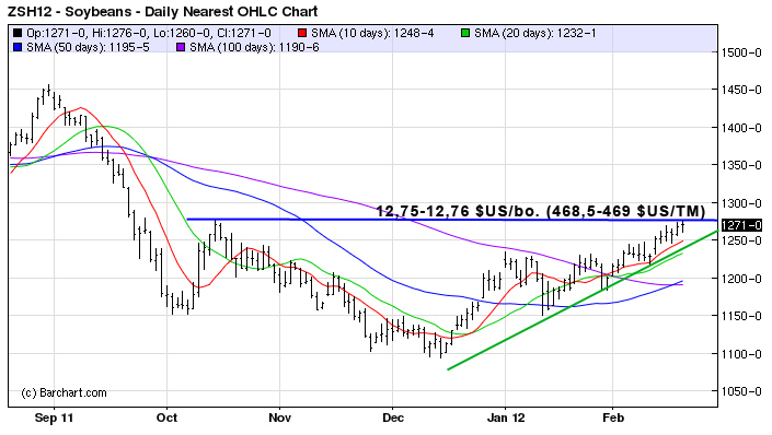 Soy tech MT 21 fev 12 Soy tech MT 21 fev 12